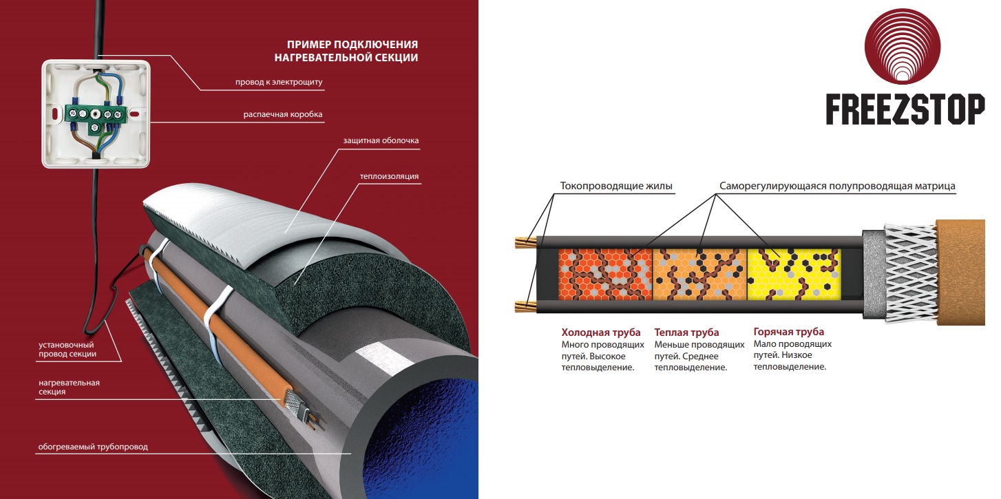 Конструкция кабеля Конструкция кабеля