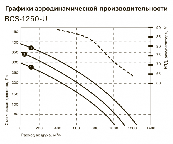 Приточно-вытяжная вентиляционная установка Royal Clima RCS-1250-U