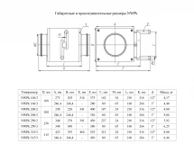 Канальный нагреватель NWPk 315/2 водяной круглый Неватом