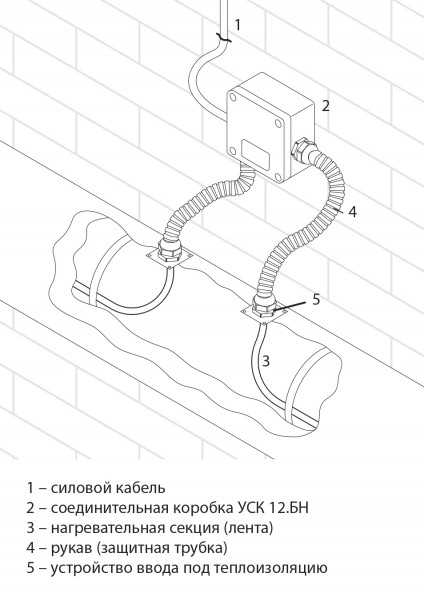 Коробка соединительная УСК 12.БН