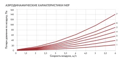Канальный нагреватель-калорифер NEP-800*500/30 электрический прямоугольный Неватом