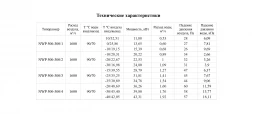 Канальный нагреватель-калорифер NWP-500-300/1-R водяной прямоугольный Неватом