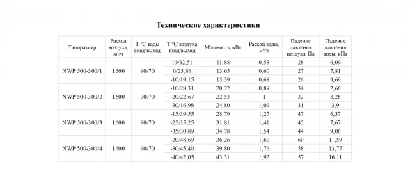 Канальный нагреватель-калорифер NWP-500-300/2-R водяной прямоугольный Неватом