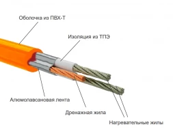 Нагревательный мат Теплолюкс Tropix МНН XL 480 Вт/3,2 кв.м
