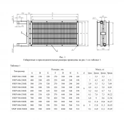 Канальный нагреватель-калорифер NWP-900-500/2-R водяной прямоугольный Неватом